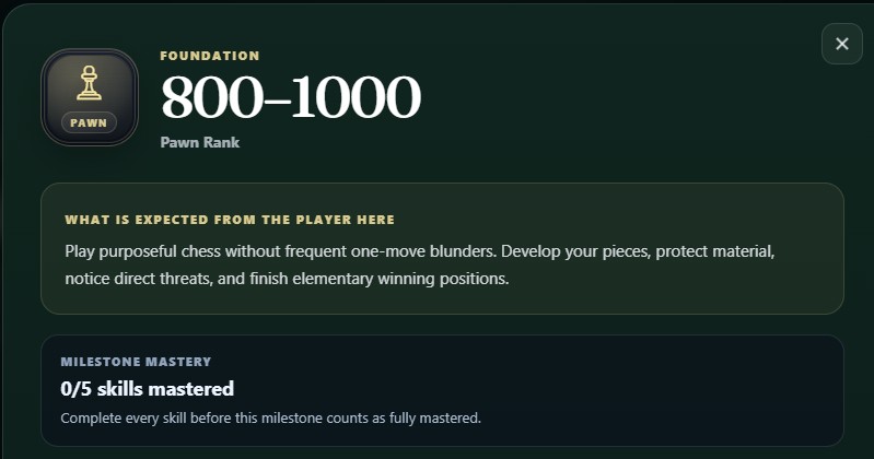 Kaldric Road milestone mastery view showing the five chess skills and progress requirements